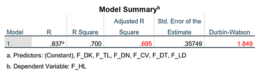 xử lý số liệu bằng SPSS