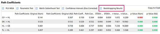 Phân tích cấu trúc đa nhóm (Multigroup Analysis – MGA) bằng SmartPLS 3