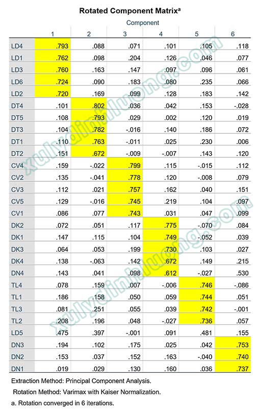 xử lý số liệu bằng SPSS