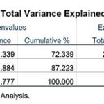 xử lý số liệu bằng SPSS