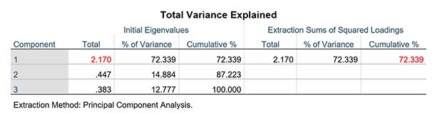 xử lý số liệu bằng SPSS