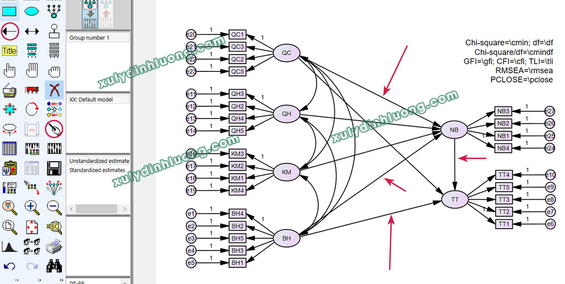 Phân tích mô hình cấu trúc tuyến tính (SEM) bằng AMOS