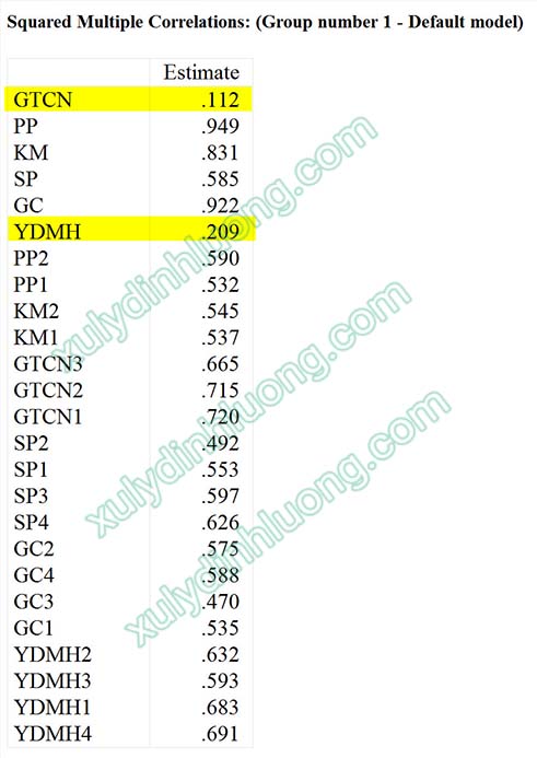 Phân tích SEM với biến bậc hai (Second-Order) trên AMOS
