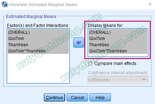 Phân tích sự khác biệt trung bình Two-Way ANOVA trong SPSS