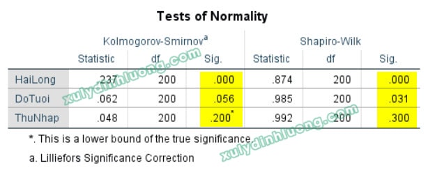 Shapiro-Wilk và Kolmogorov-Smirnov