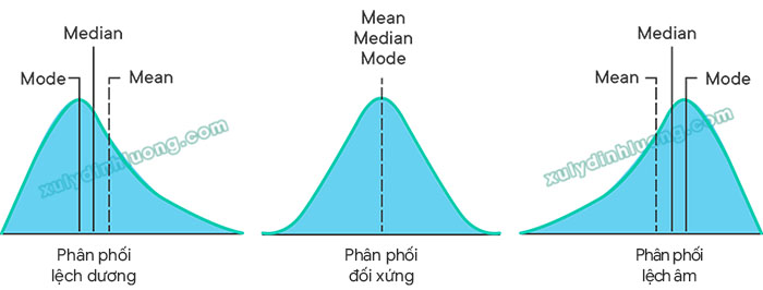 chỉ số Skewness và Kurtosis