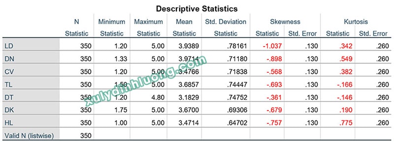 chỉ số Skewness và Kurtosis