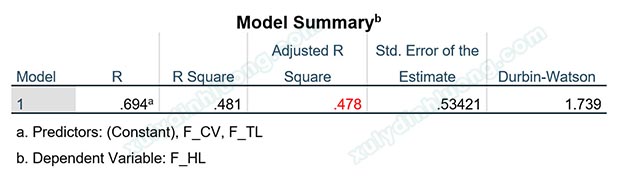R bình phương và R bình phương hiệu chỉnh trong hồi quy