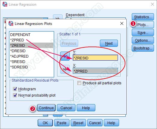 tăng giá trị R bình phương hiệu chỉnh trong hồi quy SPSS