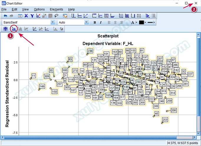 tăng giá trị R bình phương hiệu chỉnh trong hồi quy SPSS