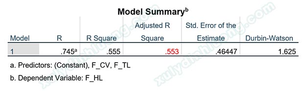 R bình phương và R bình phương hiệu chỉnh trong hồi quy
