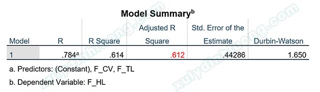 R bình phương và R bình phương hiệu chỉnh trong hồi quy