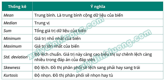 xử lý số liệu bằng SPSS