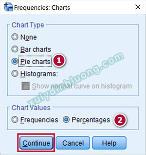 xử lý số liệu bằng SPSS