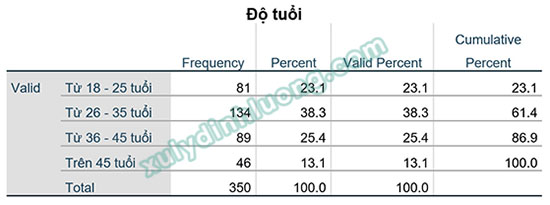 xử lý số liệu bằng SPSS