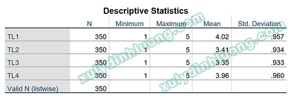 Ứng dụng SPSS trong nghiên cứu khoa học