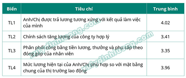 xử lý số liệu bằng SPSS