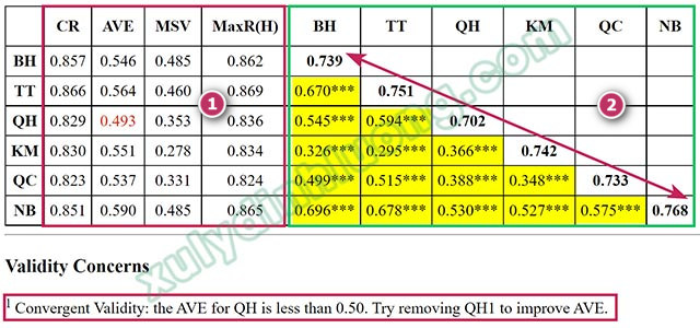 Phân tích nhân tố khẳng định (CFA) bằng AMOS