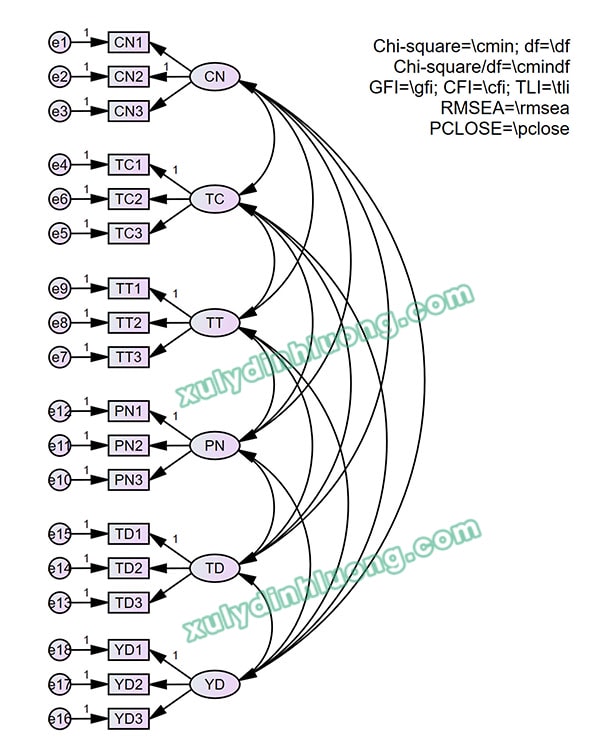 cách sử dụng AMOS để vẽ sơ đồ CFA và SEM
