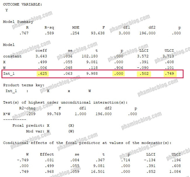 Xử lý biến điều tiết bằng PROCESS trong SPSS