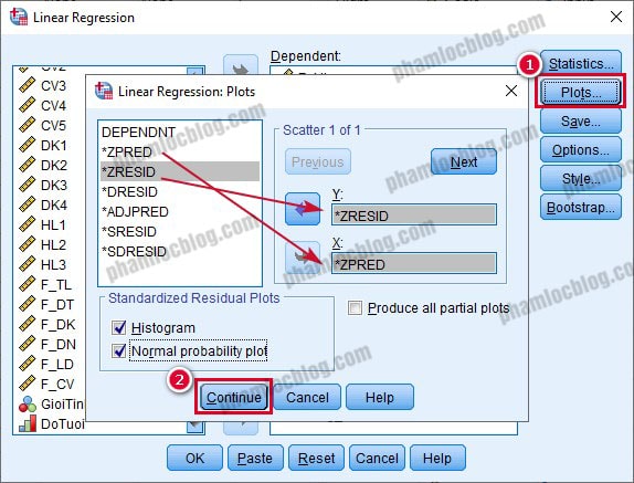 phân tích hồi quy đa biến spss